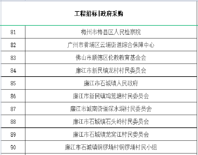 招標采購合作單位