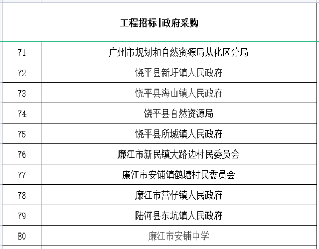 招標采購合作單位