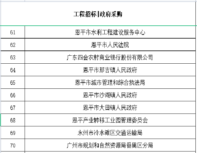 招標(biāo)采購合作單位