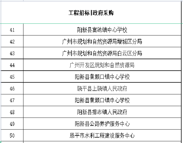 招標采購合作單位