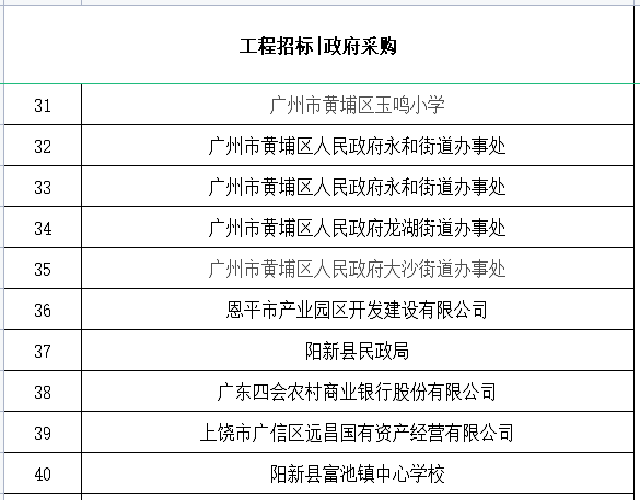 招標采購合作單位