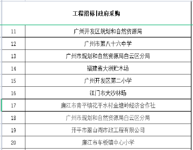 招標采購合作單位